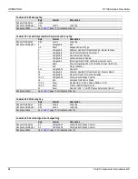 Предварительный просмотр 72 страницы FCI ST100A Series Installation, Operation And Maintenance Manual