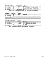 Предварительный просмотр 75 страницы FCI ST100A Series Installation, Operation And Maintenance Manual