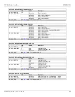 Предварительный просмотр 77 страницы FCI ST100A Series Installation, Operation And Maintenance Manual