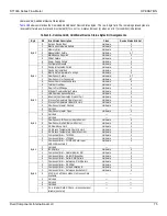 Предварительный просмотр 83 страницы FCI ST100A Series Installation, Operation And Maintenance Manual