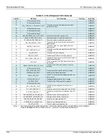 Предварительный просмотр 112 страницы FCI ST100A Series Installation, Operation And Maintenance Manual