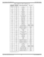 Preview for 26 page of FCI ST50 Installation And Operation Manual