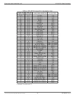 Preview for 24 page of FCI ST75 Installation And Operation Manual