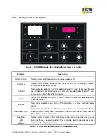 Preview for 14 page of FCW DYNA MMA 500GTS Operating Manual