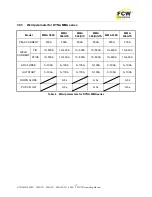 Preview for 15 page of FCW DYNA MMA 500GTS Operating Manual