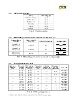 Preview for 20 page of FCW DYNA MMA 500GTS Operating Manual