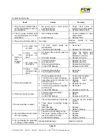 Preview for 23 page of FCW DYNA MMA 500GTS Operating Manual