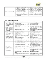 Preview for 25 page of FCW DYNA MMA 500GTS Operating Manual