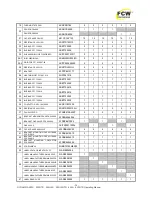 Preview for 30 page of FCW DYNA MMA 500GTS Operating Manual