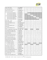 Preview for 31 page of FCW DYNA MMA 500GTS Operating Manual