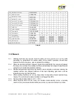 Preview for 32 page of FCW DYNA MMA 500GTS Operating Manual