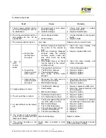 Предварительный просмотр 20 страницы FCW DYNA POWER 350CV Operating Manual