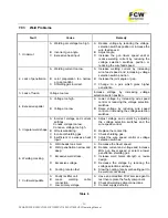 Предварительный просмотр 23 страницы FCW DYNA POWER 350CV Operating Manual