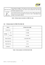 Preview for 14 page of FCW DYNA TIG 201AC/DC Operating Manual