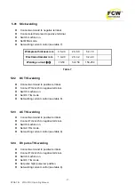 Preview for 17 page of FCW DYNA TIG 201AC/DC Operating Manual