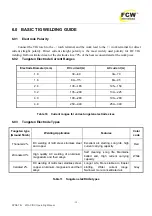 Preview for 19 page of FCW DYNA TIG 201AC/DC Operating Manual