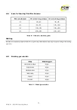 Preview for 20 page of FCW DYNA TIG 201AC/DC Operating Manual