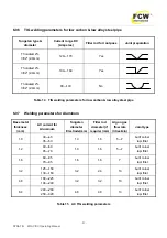 Preview for 21 page of FCW DYNA TIG 201AC/DC Operating Manual