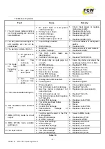 Preview for 25 page of FCW DYNA TIG 201AC/DC Operating Manual