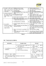 Preview for 28 page of FCW DYNA TIG 201AC/DC Operating Manual