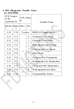 Preview for 12 page of FD Motors F3-A Instructions Manual