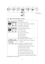 Preview for 19 page of FD TMS Installation And Operation Manual