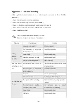 Preview for 36 page of FD TMS Installation And Operation Manual