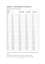 Preview for 37 page of FD TMS Installation And Operation Manual