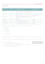 Предварительный просмотр 55 страницы FDE SO-CONNECT PID User Manual