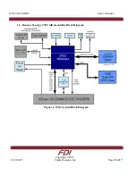 Preview for 5 page of FDI EyG YG-S7G2-SOM User Manual