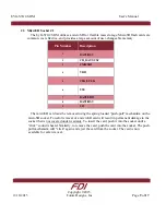 Preview for 9 page of FDI EyG YG-S7G2-SOM User Manual