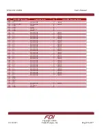 Preview for 15 page of FDI EyG YG-S7G2-SOM User Manual