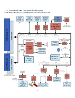 Preview for 6 page of FDI uEZGUI-EXP-DK User Manual