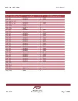 Preview for 18 page of FDI ?YG-S7G2-70C-MDK User Manual