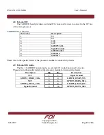 Preview for 23 page of FDI ?YG-S7G2-70C-MDK User Manual