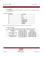 Предварительный просмотр 23 страницы FDI ?YG-S7G2-70C-MDK User Manual