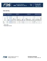 Preview for 3 page of FDS FD215CV-C-TS Installation And Operation Manual