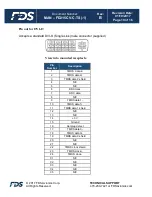 Preview for 10 page of FDS FD215CV-C-TS Installation And Operation Manual