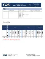 Предварительный просмотр 3 страницы FDS FD932DVD-LP-3 Installation And Operation Manual