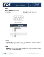 Предварительный просмотр 5 страницы FDS FDHDMI-SDI Installation And Operation Manual