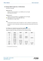 Preview for 4 page of FDS TBox-Radio User Manual