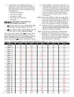 Preview for 10 page of FE PETRO EcoVFC Installation And Owner'S Manual