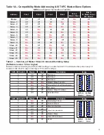 Preview for 11 page of FE PETRO EcoVFC Installation And Owner'S Manual