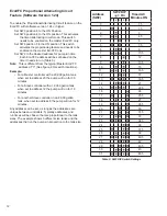 Preview for 12 page of FE PETRO EcoVFC Installation And Owner'S Manual