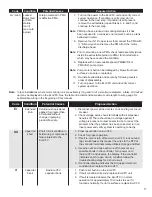 Preview for 17 page of FE PETRO EcoVFC Installation And Owner'S Manual