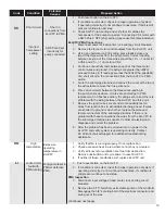 Preview for 19 page of FE PETRO EcoVFC Installation And Owner'S Manual