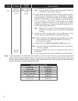 Preview for 20 page of FE PETRO EcoVFC Installation And Owner'S Manual