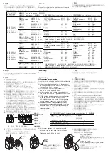 Предварительный просмотр 2 страницы FE BW125JAGU Instruction Manual