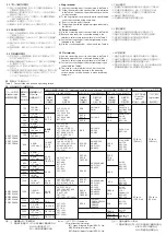 Предварительный просмотр 3 страницы FE BW125JAGU Instruction Manual