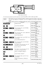 Preview for 56 page of FE FLY Instruction Manual